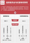 ʡ�����ίԱ�����μ���ͼ����ίԱ�����ί�кβ�ͬ����