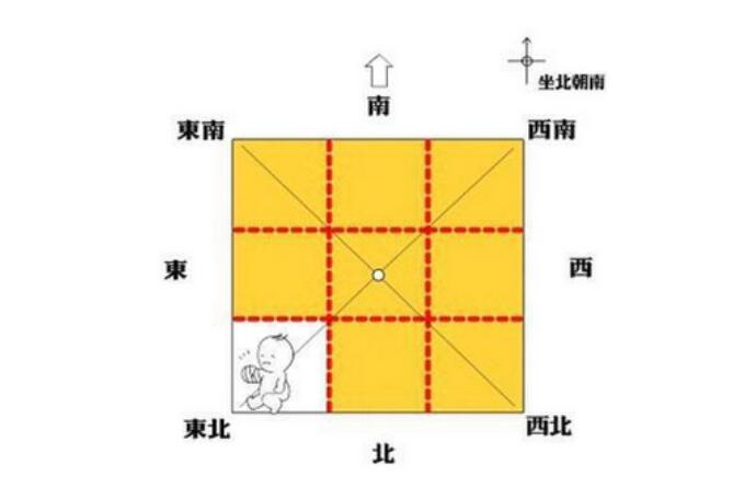 东北缺角的房子风水如何化解,真实的东北缺角