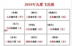 五黄煞是五鬼的意思吗,五黄煞为什么是大凶煞是怎样产生的