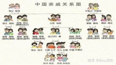 为什么亲戚中舅舅最大?舅舅亲还是叔叔亲