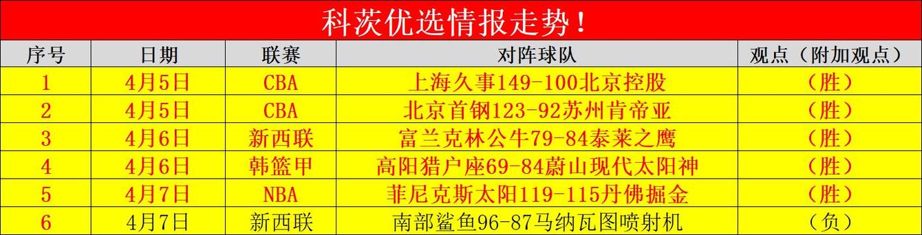 ȷʱȷһһ(ʱȷnbaʱȷ)