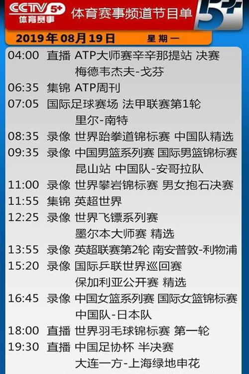 cctv5ֱӢĿ(cctv5ֱӢ)